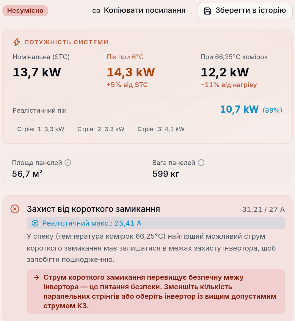 Несумісний результат: захист від короткого замикання 31,21 A проти межі 27 A, реалістичний максимум 25,41 A